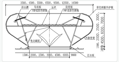 MCW4型通风天窗（压杆式）技术参数