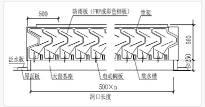 MCW1型并列风道式薄型通风天窗技术参数