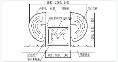 MCW7箱型骨架流线型自然通风器技术参数