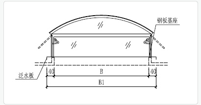 滑动式圆拱型电动采光排烟天窗技术参数