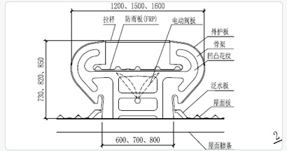 MCW6型：整体骨架式弧线型通风天窗技术参数