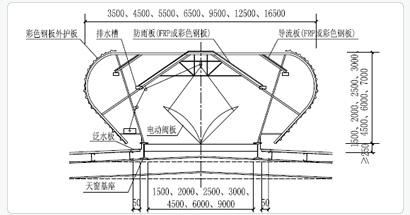 MCW5：暗扣式弧线型通风气楼技术参数