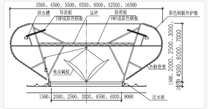 MCW4:压杆式弧线型通风气楼技术参数